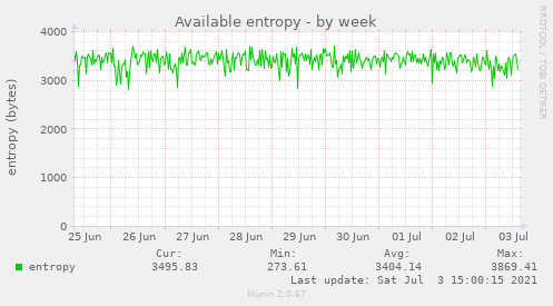 Available entropy