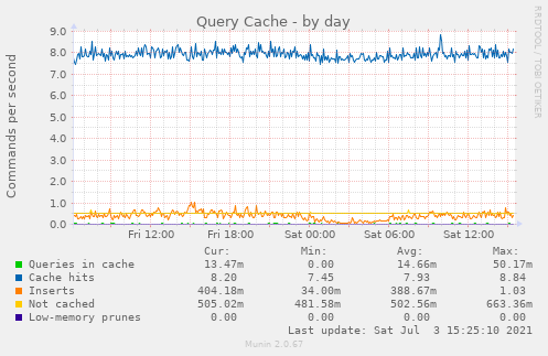 Query Cache