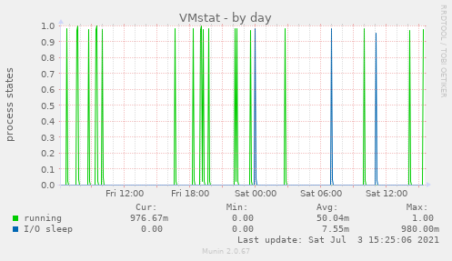 VMstat