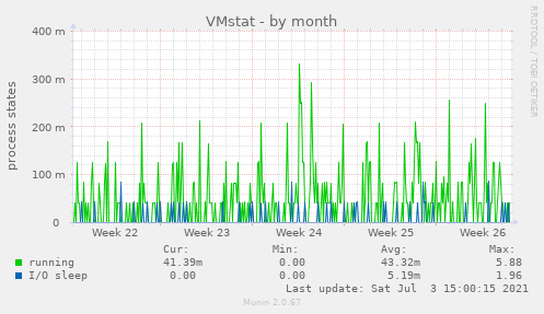 VMstat