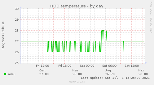 HDD temperature