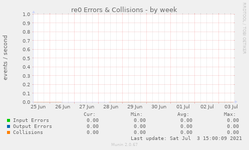 re0 Errors & Collisions