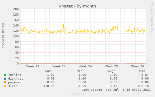 VMstat