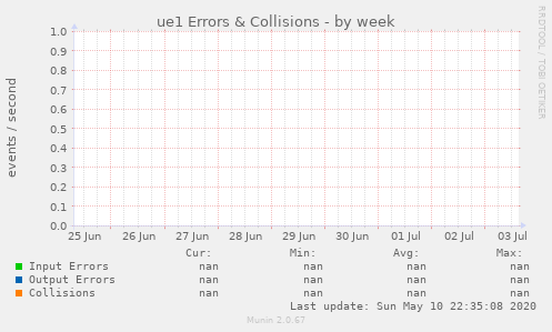 ue1 Errors & Collisions