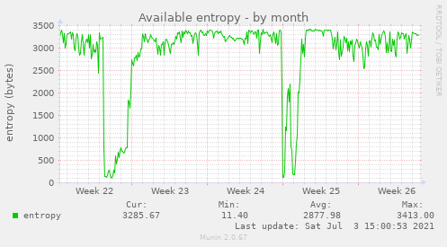 Available entropy