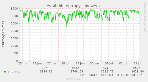 Available entropy