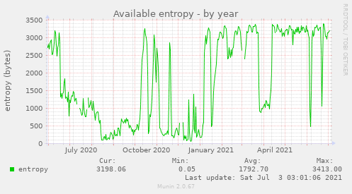 Available entropy