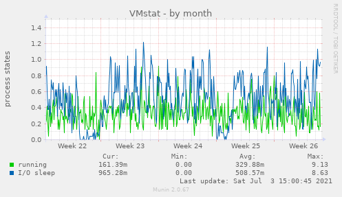 VMstat