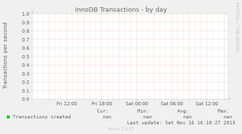 InnoDB Transactions