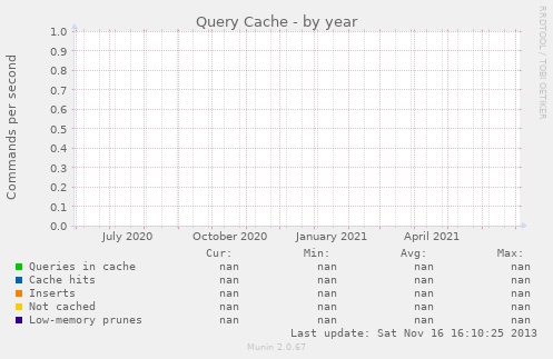 Query Cache