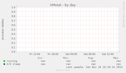 VMstat